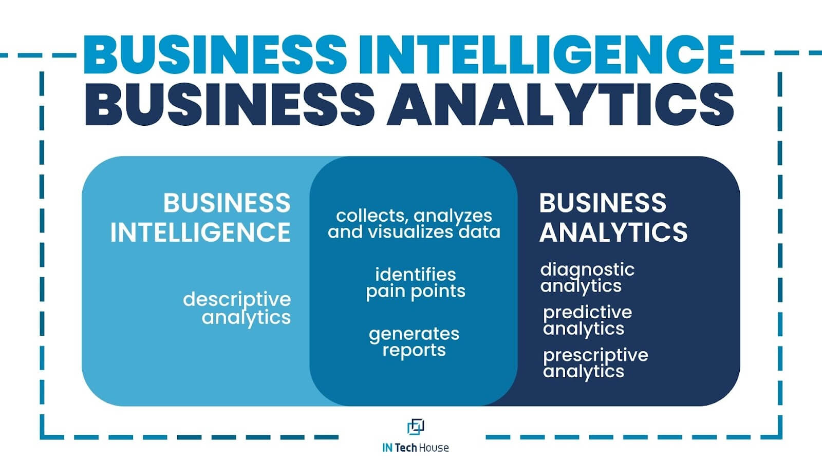 Business Intelligence Analytics
