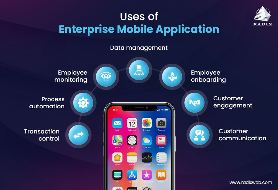 Enterprise Mobile Applications
